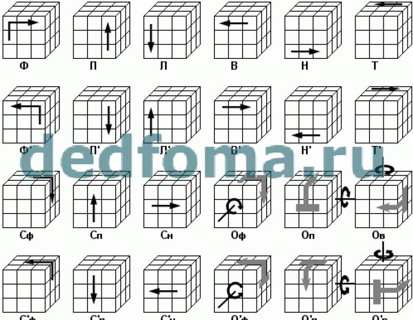 Формула собирания кубика рубика для новичков. Как собрать кубик Рубика, не сломав голову